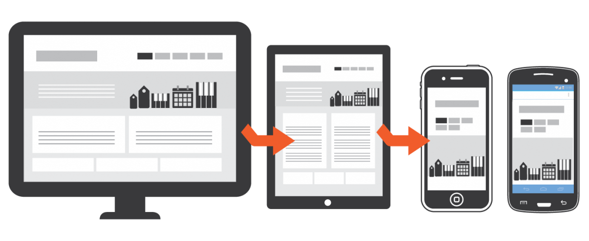 Mobil Uyumlu E-ticaret Sitesi